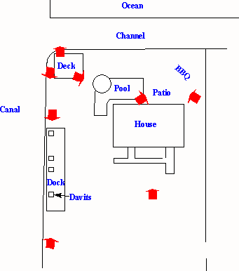 GroundLayout.gif (3235 bytes)